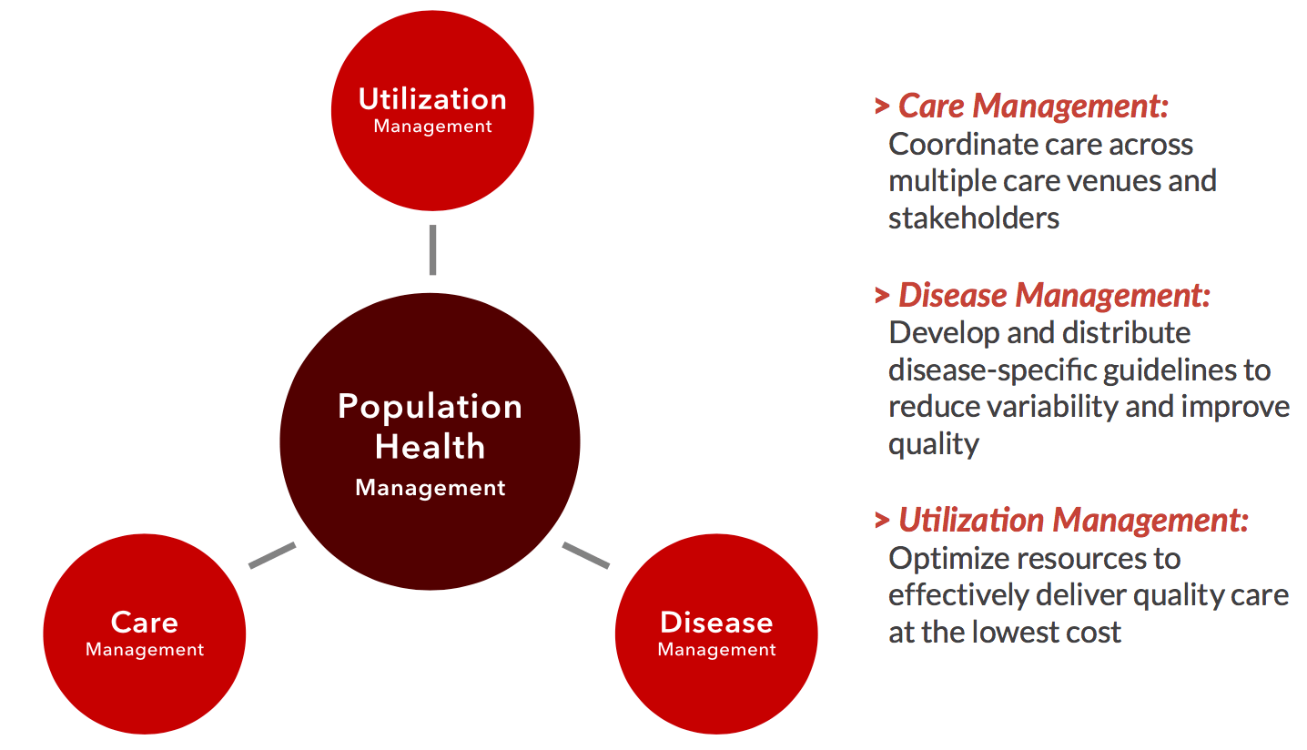 Chilmark: 2 Recommendations to Drive Speed to Value for PHM Strategies