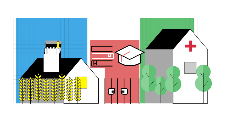 Social determinants of health