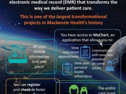 Mackenzie Health Goes Live on Epic End-to-End EMR in Canada