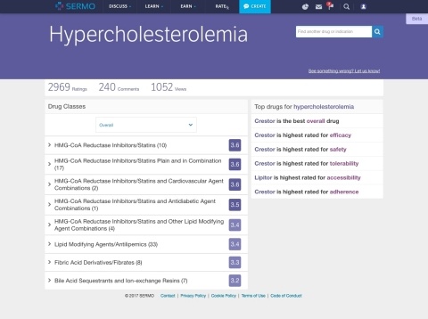 SERMO Launches Drug Ratings by FDA-Approved Indications Search Feature for Physicians