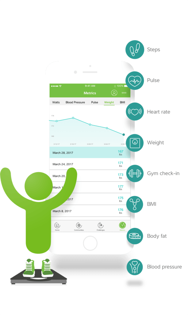 Interpreta, higi, Partners to Integrate Biometric Data for Patient Engagement