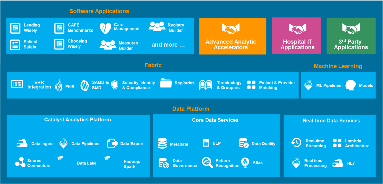 Health Catalyst Launches Data Operating System to Leapfrog Traditional Data Warehousing