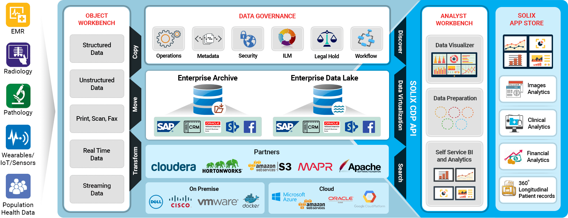 Why Healthcare Needs the Enterprise Data Lake