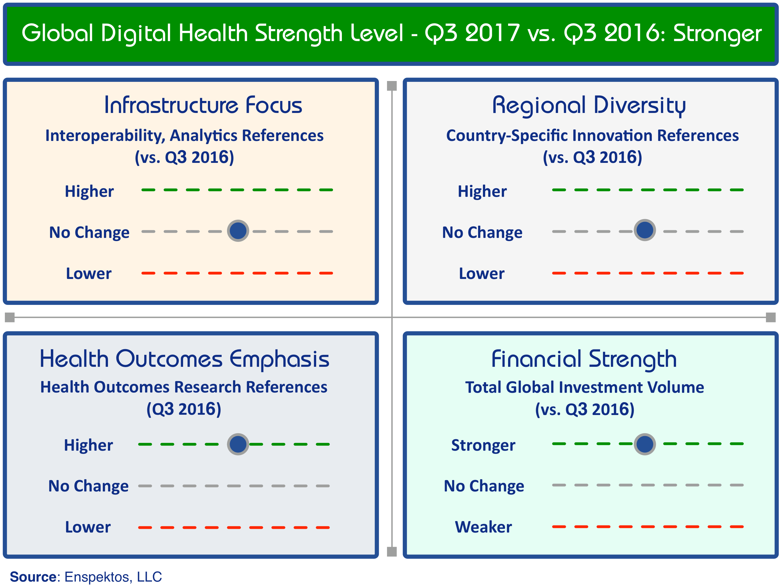 Digital Health Strength Index_ Q3 2017