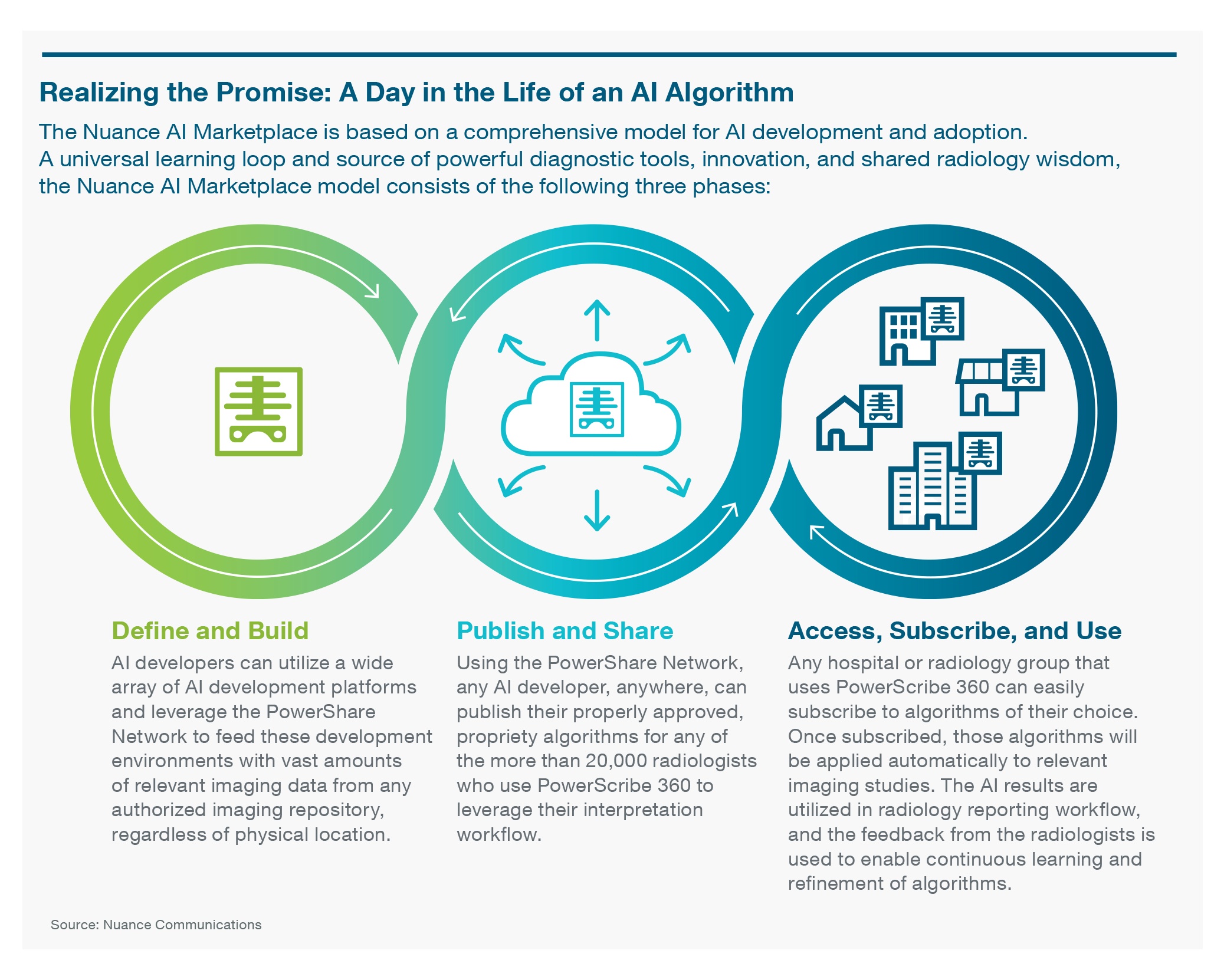 Nuance Launches Artificial Intelligence Marketplace for Diagnostic Imaging