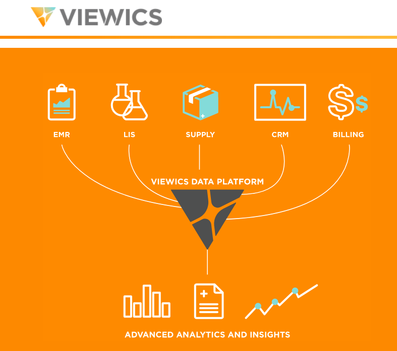 Roche Acquires Lab Data Analytics Platform Viewics