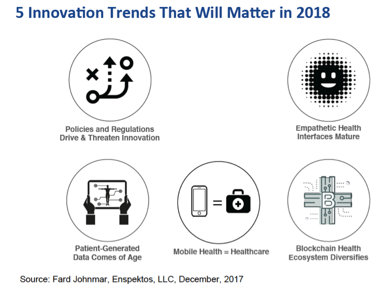 5 Digital Health Innovation Trends That Will Matter in 2018