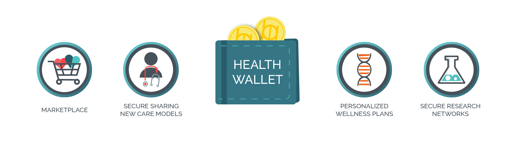 Healthcare Blockchain Startup BurstIQ Files Patent Application for Mobile Cryptocurrency Mobile Wallet