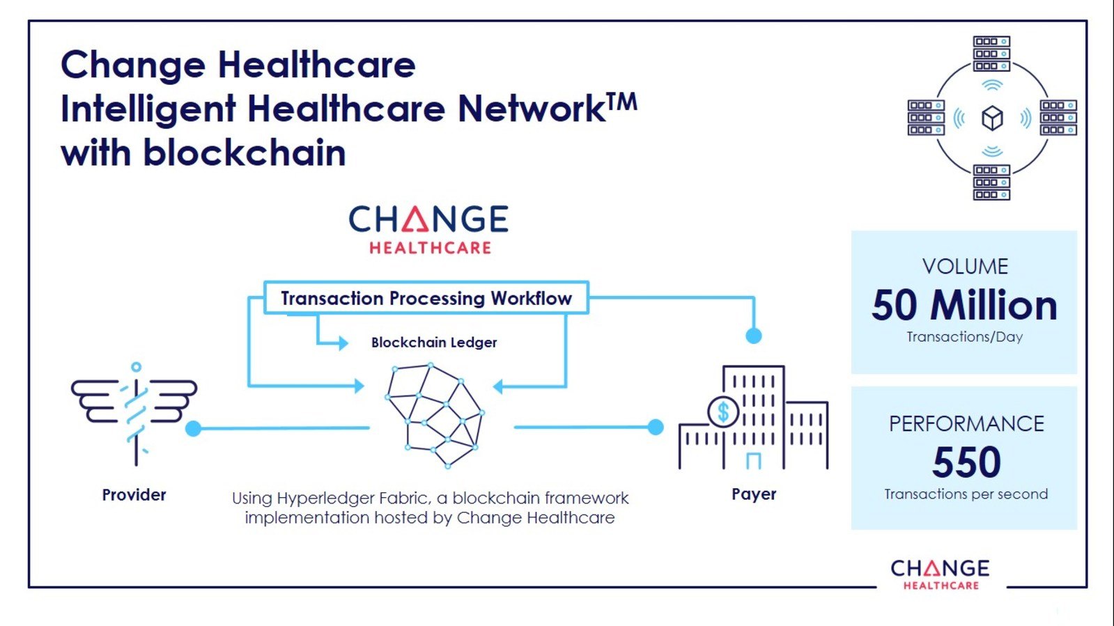 Change Healthcare Unveils Enterprise Healthcare Blockchain Solution for Claims Management