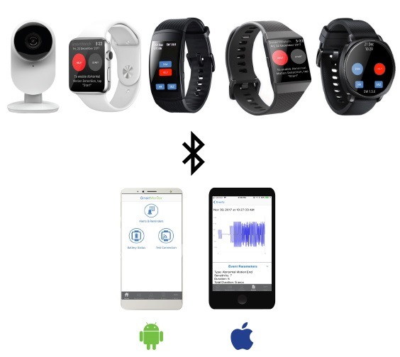 New Apple Watch App Uses Algorithm to Detect Seizures & Alert Providers