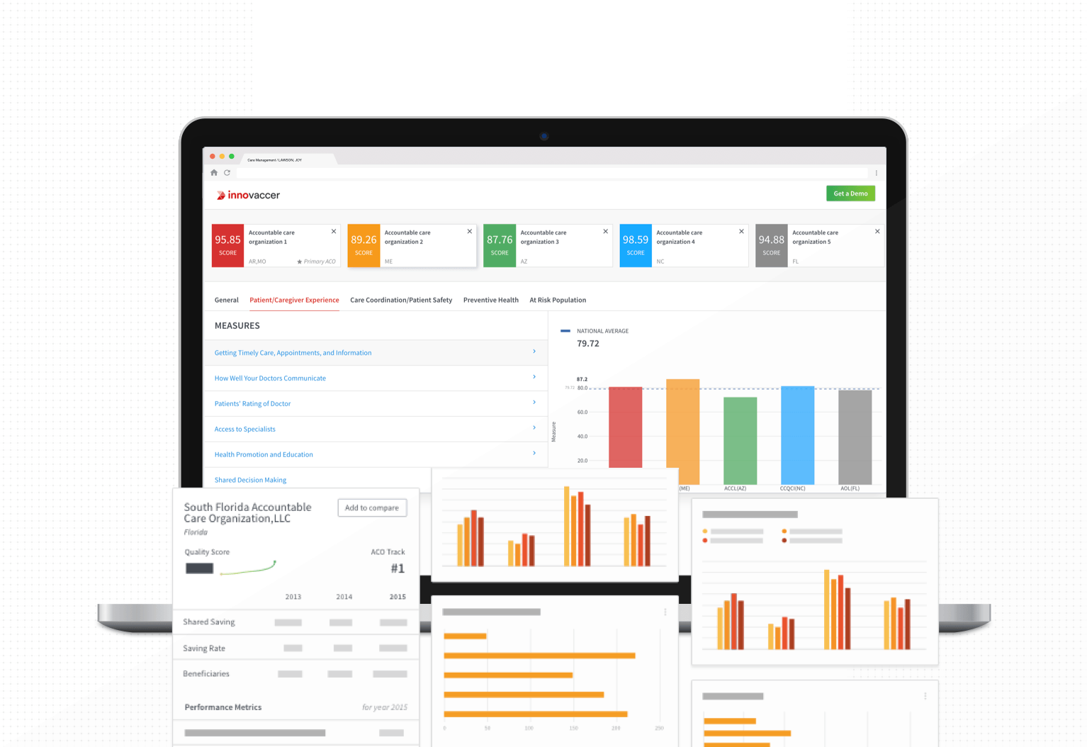 Innovaccer Launches ACO Compare to Analyze ACO Performance Trends