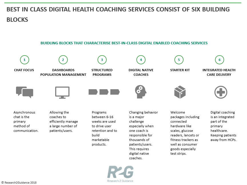 Research: 6 Success Factors for Digital-Enabled Health Coaching