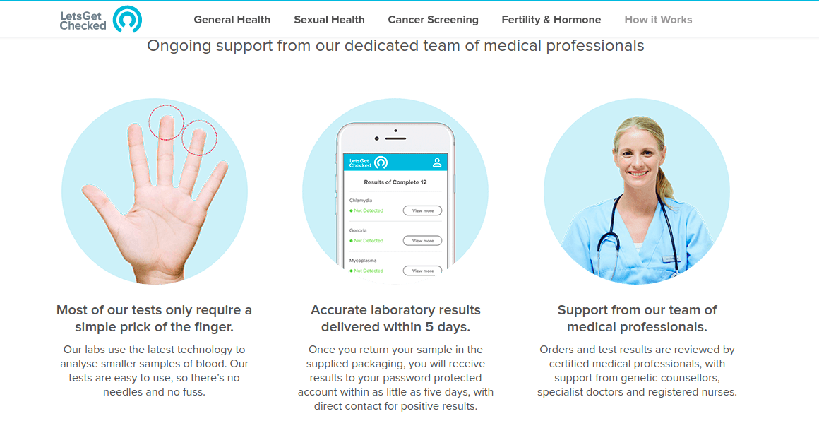 LetsGetChecked Raises $12M to Expand At Home Health Testing Platform