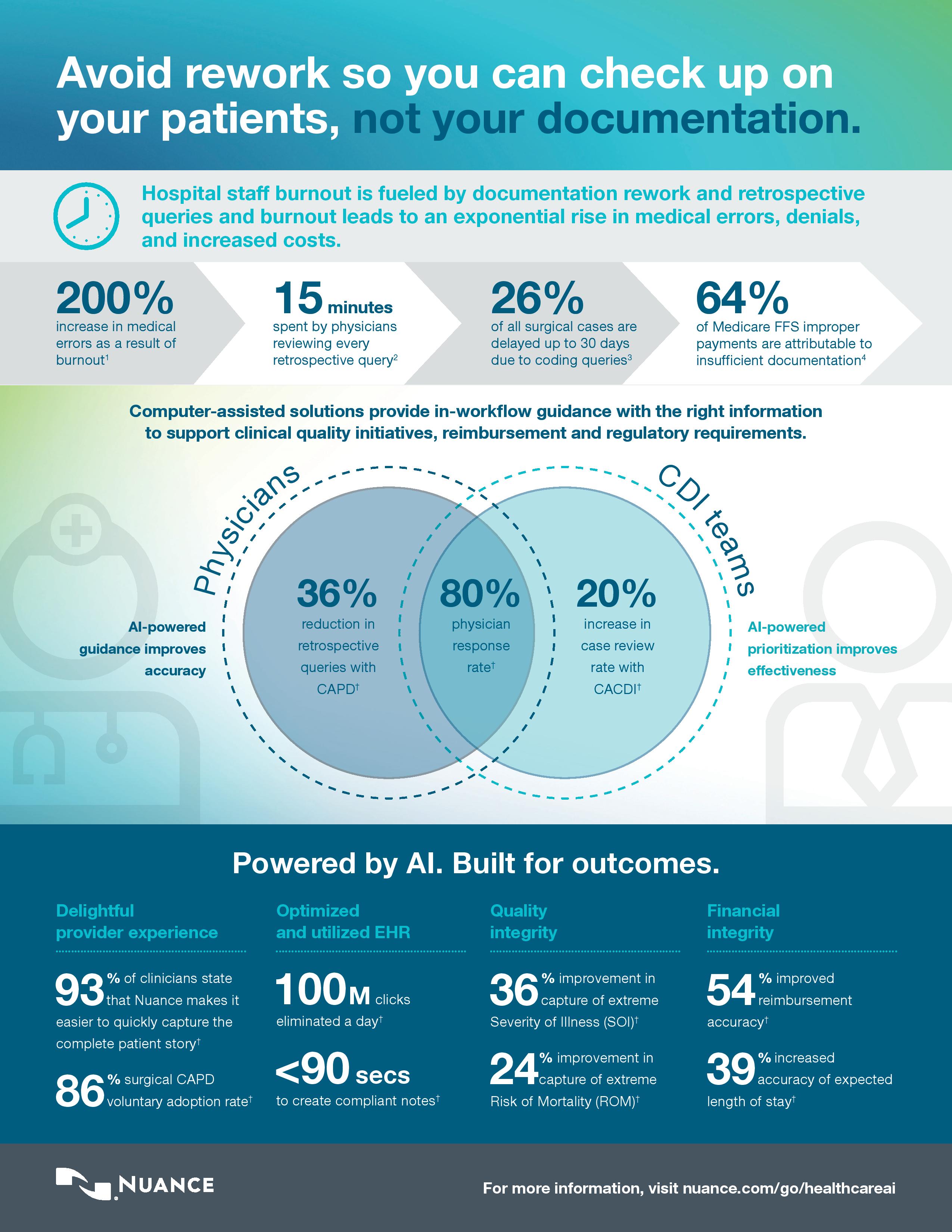 Nuance Reveals New Infographic and Study Data around Reducing Clinician Rework 1