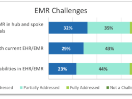 Telemedicine Programs, Telemedicine Challenges, Telemedicine Platform, EMR Integration