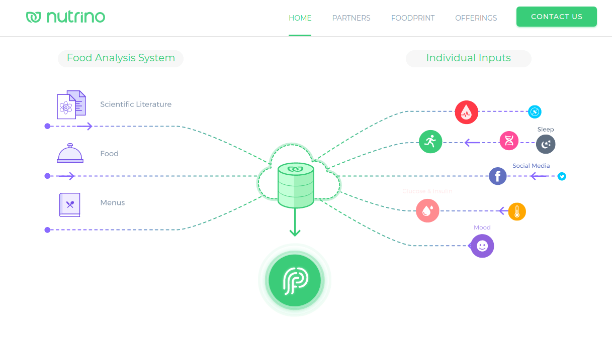 AI Nutrition Data Startup Nutrino Lands $10M to Build Largest Food Database