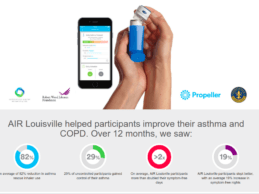 Public Health Study Reduces Asthma Rescue Inhaler Use by 78% in Louisville