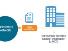 Surescripts Expands Interoperable Network to Over 300 Hospitals, 230M+ Patient Records Accessible in EHR