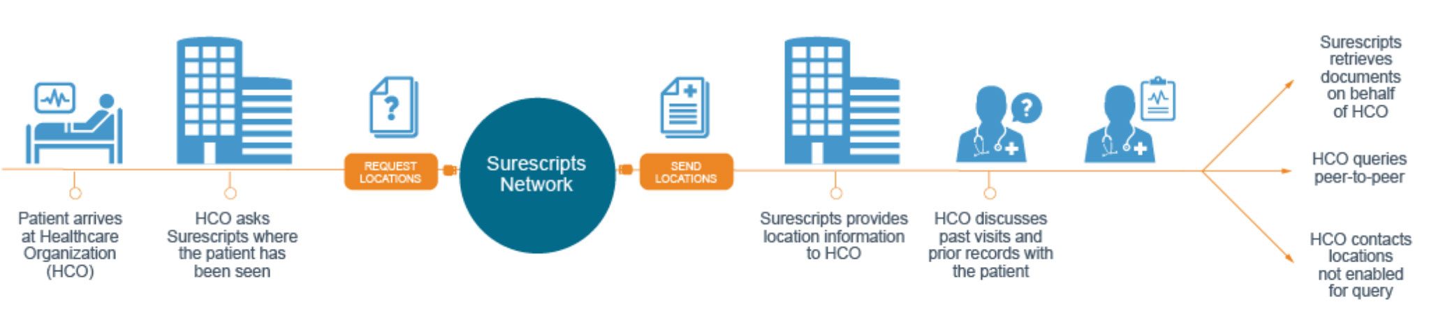 Surescripts