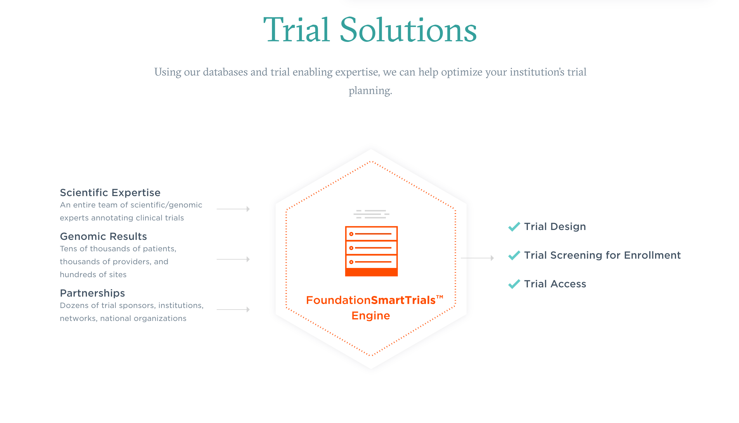 5 Ways SmartTrials is Advancing Precision Medicine Through Genomics