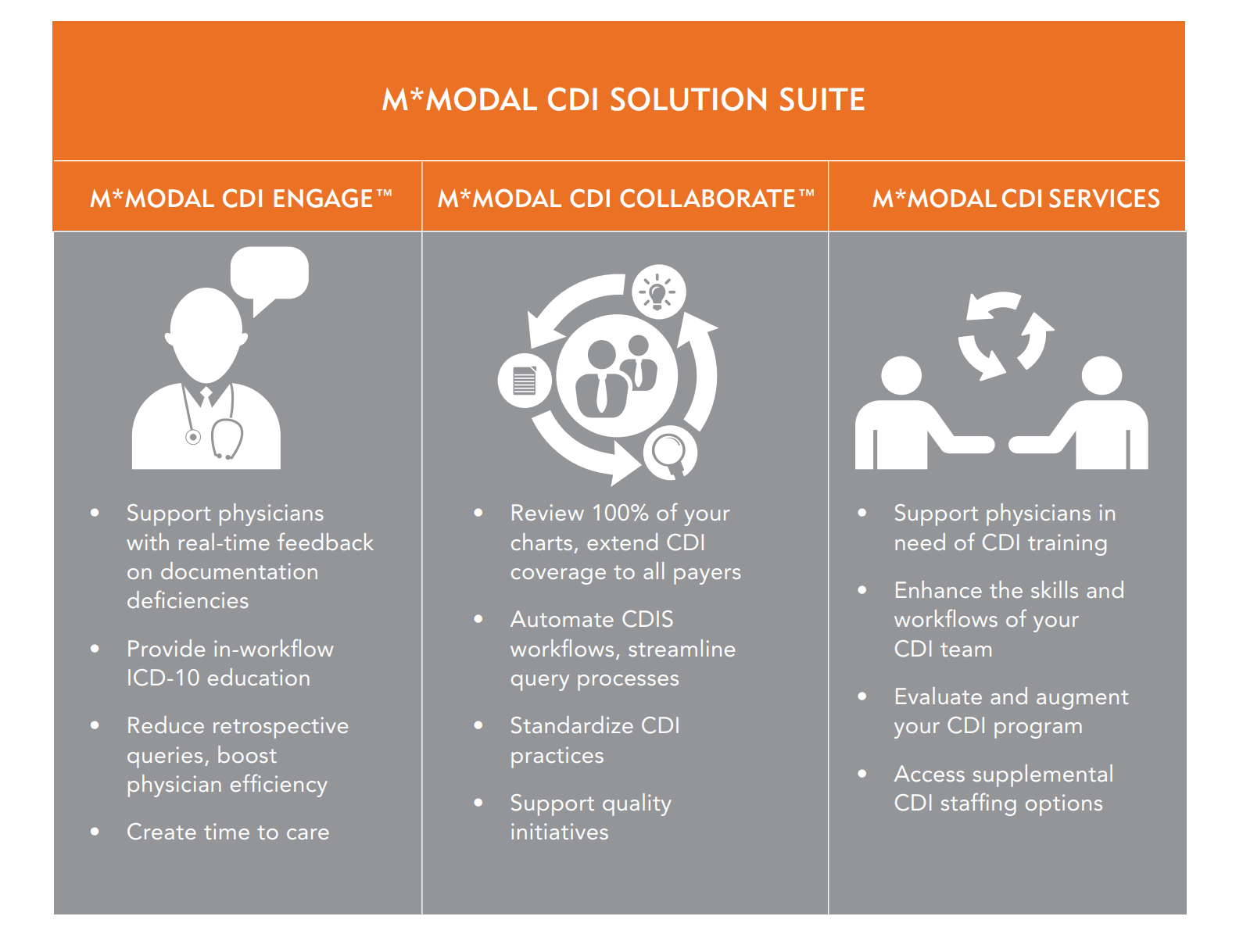 M Modal Unveils Enhancements to I-Powered Clinical Documentation Integrity Solutions