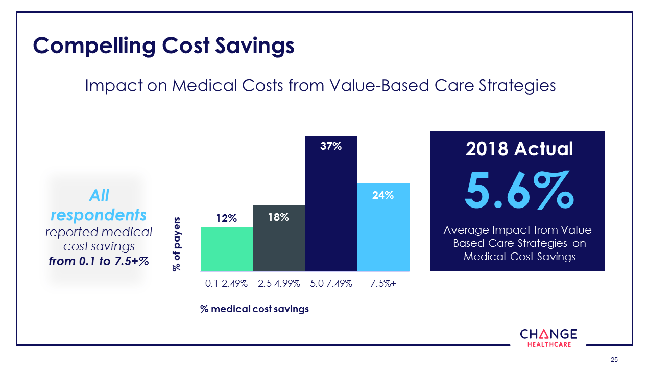 The State of Value-based Care in 2018: 10 Key Trends to Know