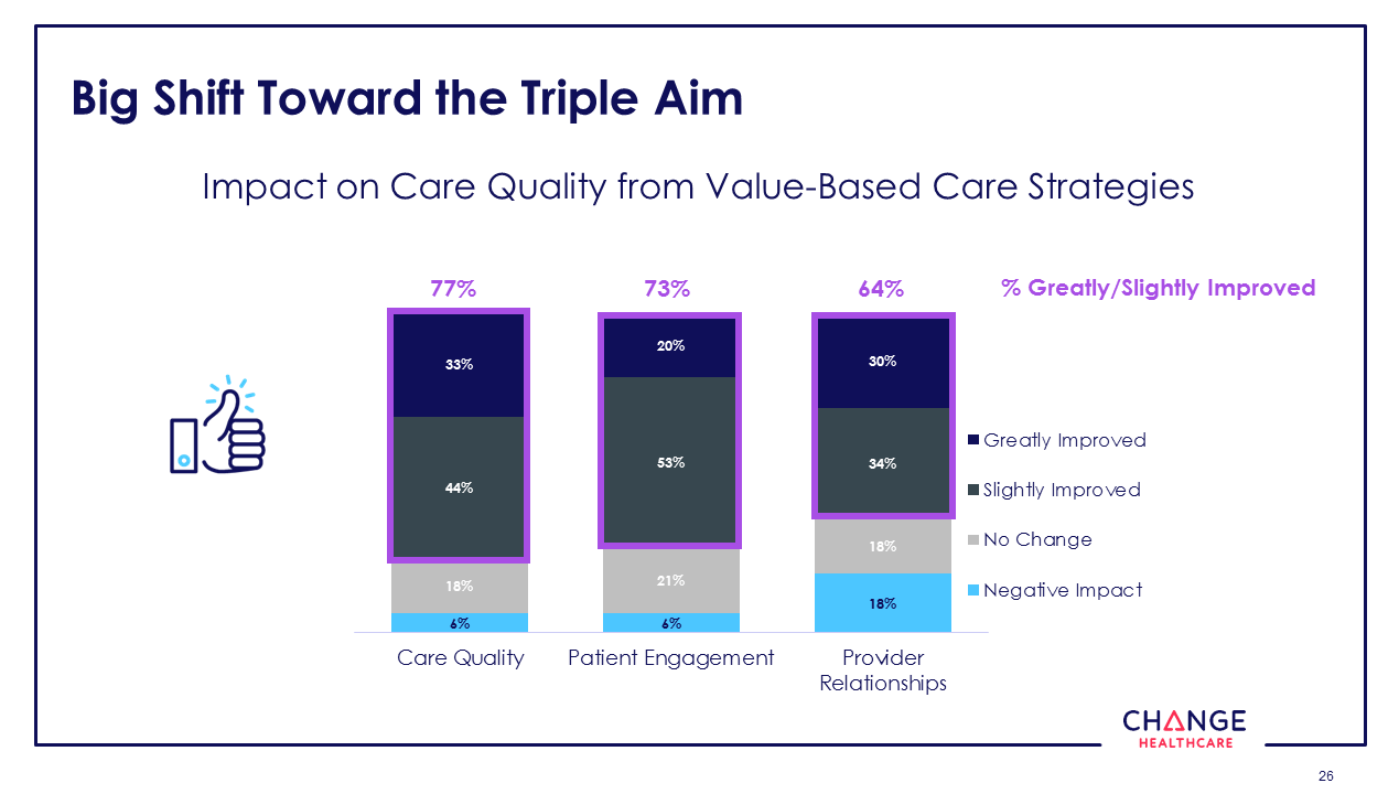 The State of Value-based Care in 2018: 10 Key Trends to Know