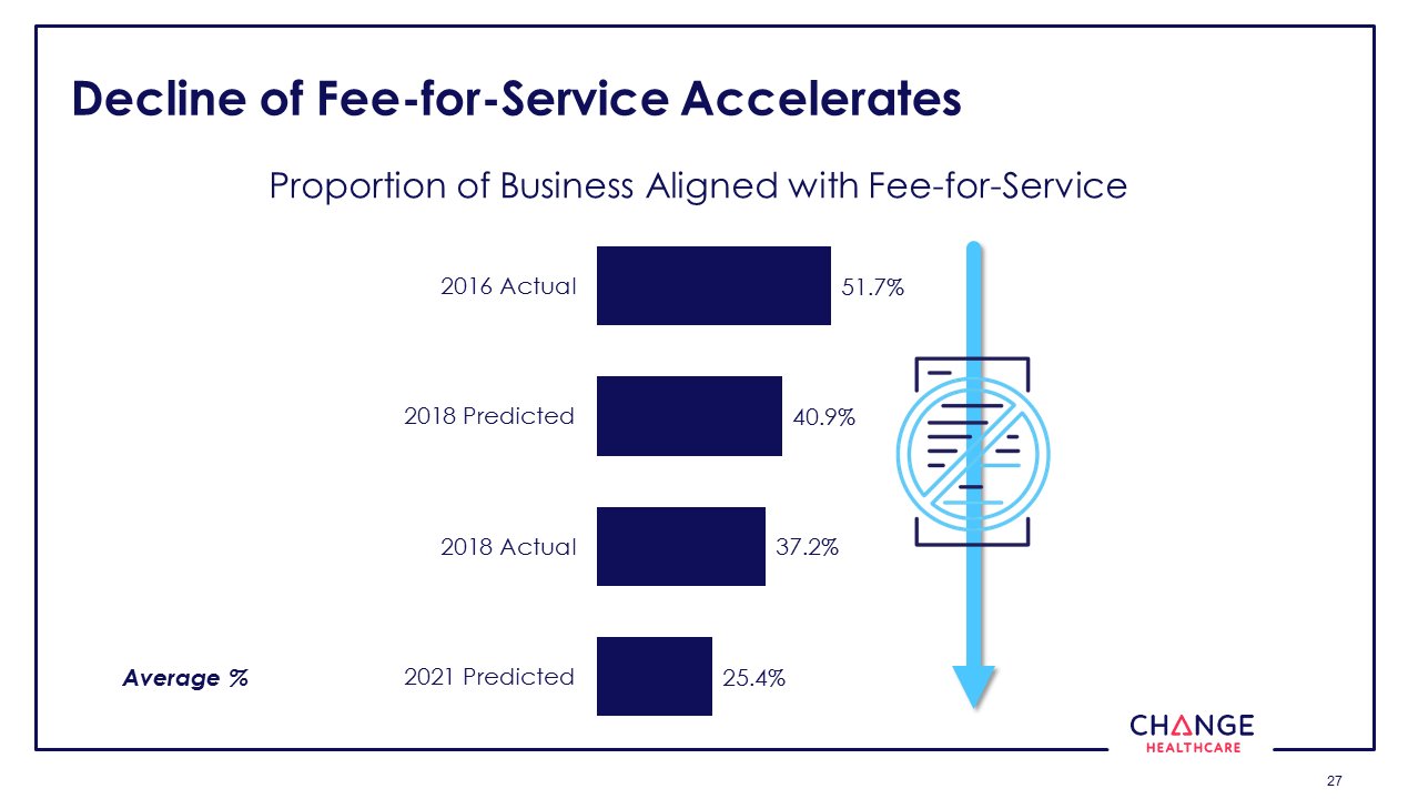 The State of Value-based Care in 2018: 10 Key Trends to Know