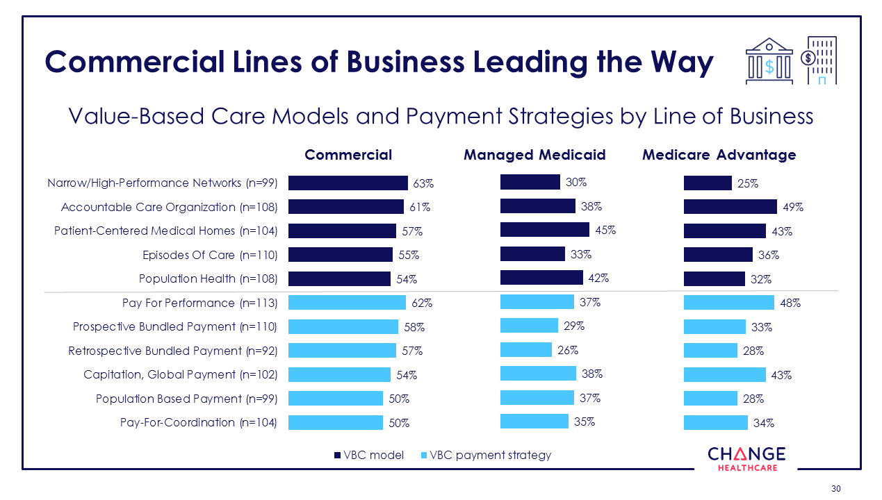 The State of Value-based Care in 2018: 10 Key Trends to Know