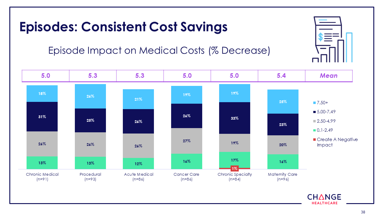 The State of Value-based Care in 2018: 10 Key Trends to Know