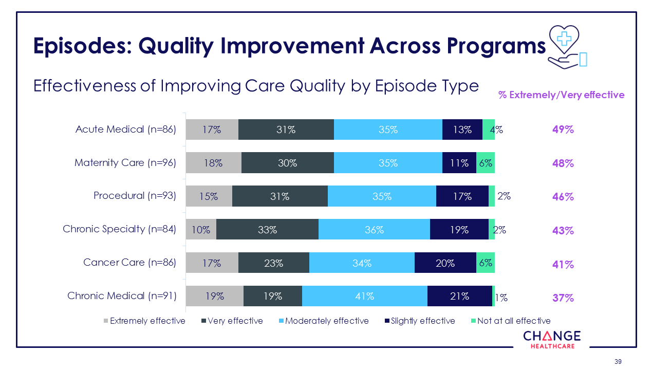 The State of Value-based Care in 2018: 10 Key Trends to Know