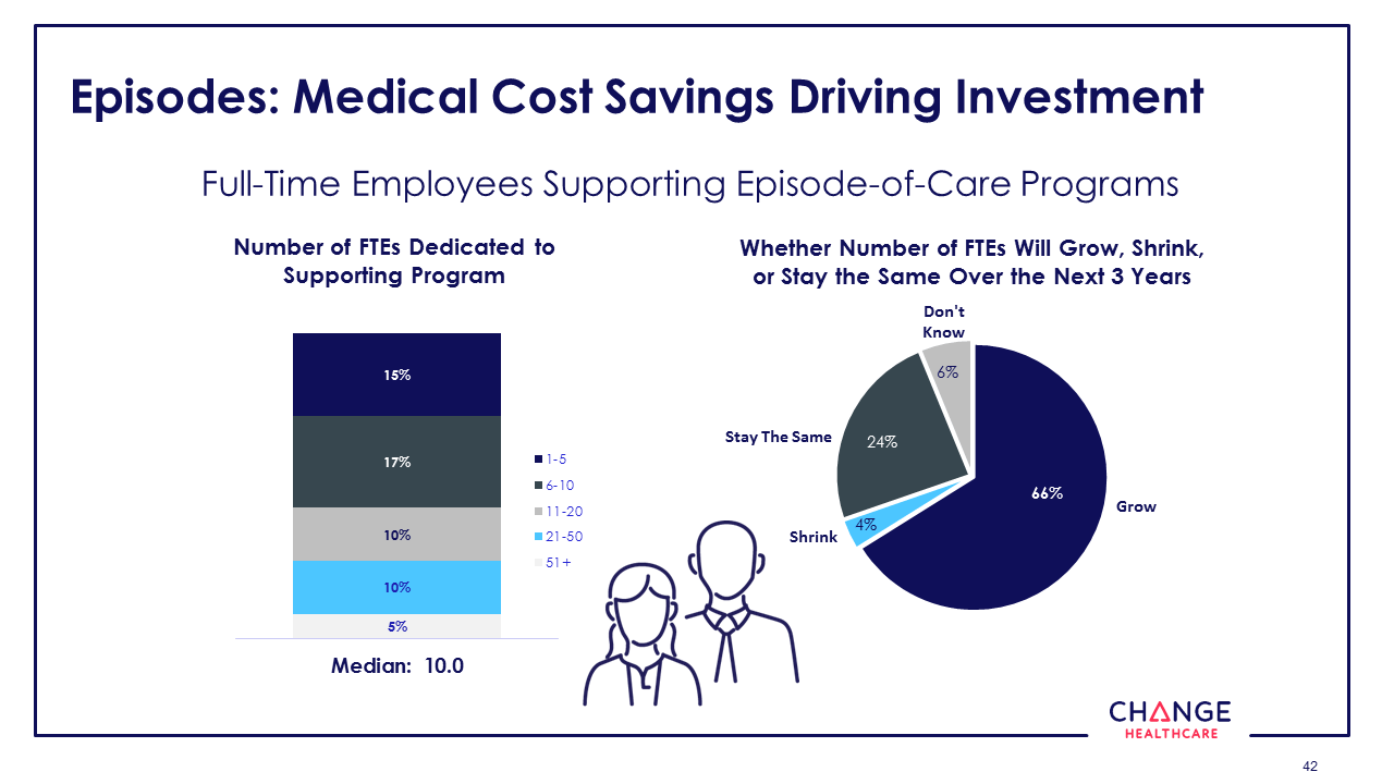 The State of Value-based Care in 2018: 10 Key Trends to Know