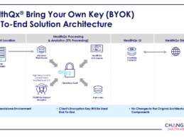 Change Healthcare HealthQx Key Management