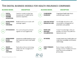 Report: 10 Disruptive Digital Business Models For Health Insurers