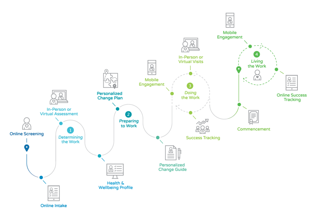 Behavioral Health Startup Raises $12M to Drive Behavioral Health Transformation