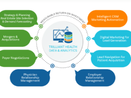 Trilliant Health Lands $12M for Intelligent Patient Acquisition Platform