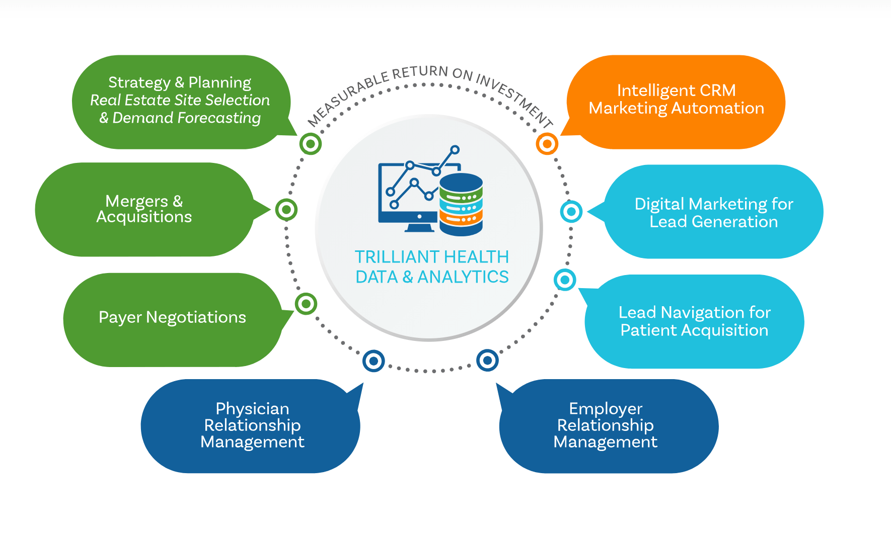 Trilliant Health Lands $12M for Intelligent Patient Acquisition Platform