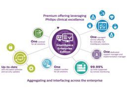 NY-Presbyterian Hospital Inks 10-Year Contract with Philips to Deploy Clinical Informatics Solution