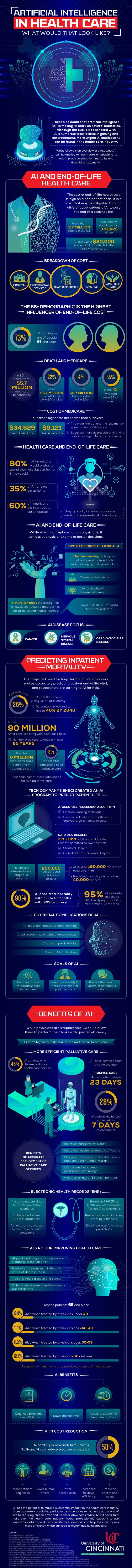 Artificial Intelligence in Healthcare