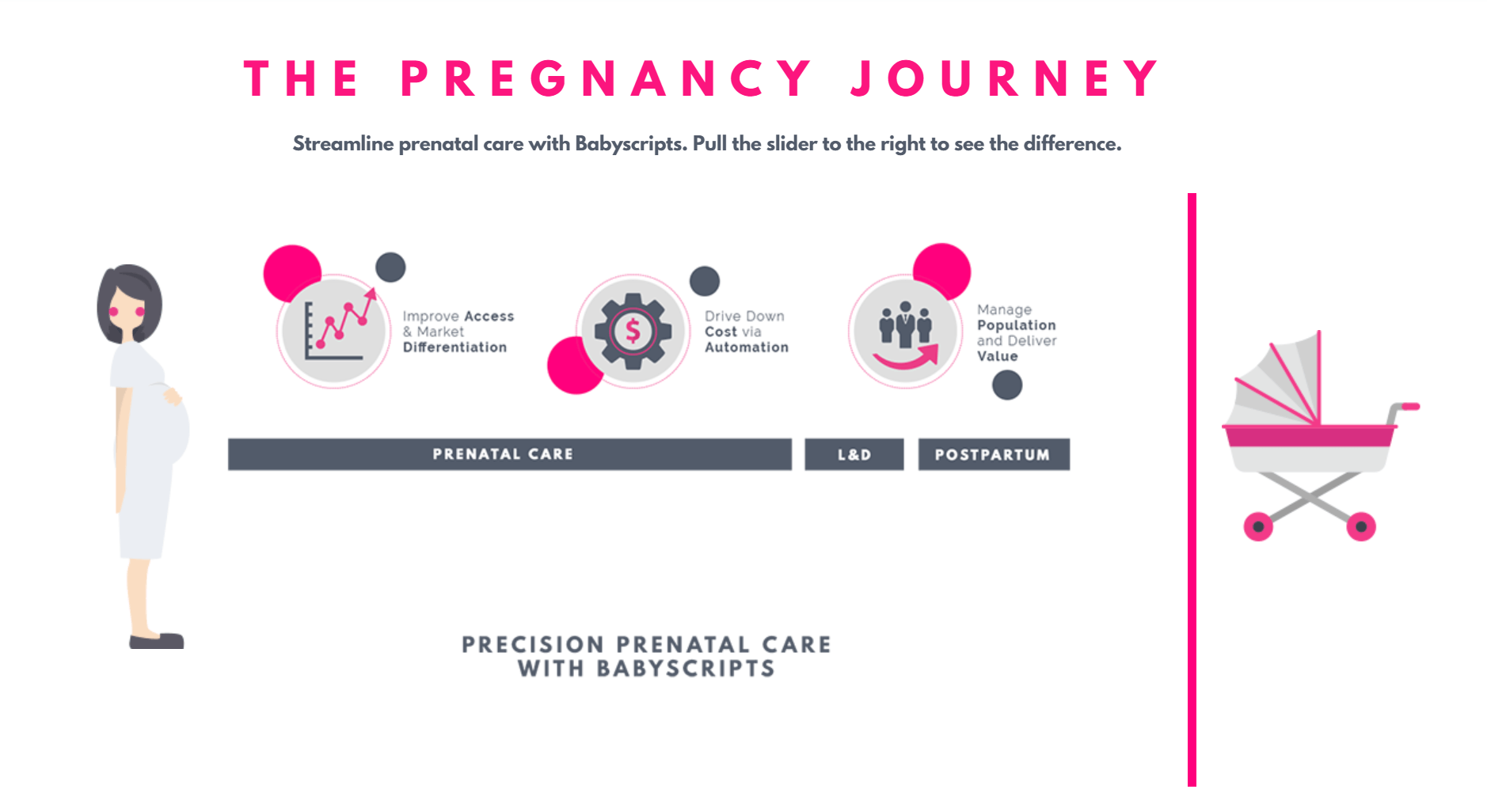 Prenatal App Babyscripts Nabs $6M to Support Holistic Care for Mothers 