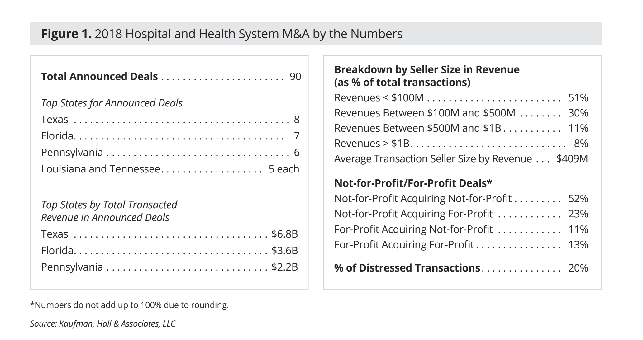 2018 Healthcare M&A in Review: 4 Trends Reshaping the Healthcare Landscape