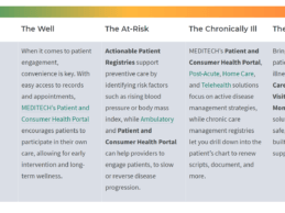 MEDITECH Integrates Aggregated Data from Arcadia.io with Expanse Population Health