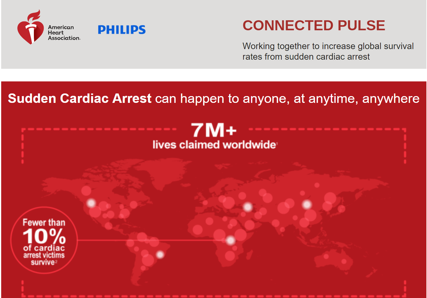 Philips AHA Connected Pulse