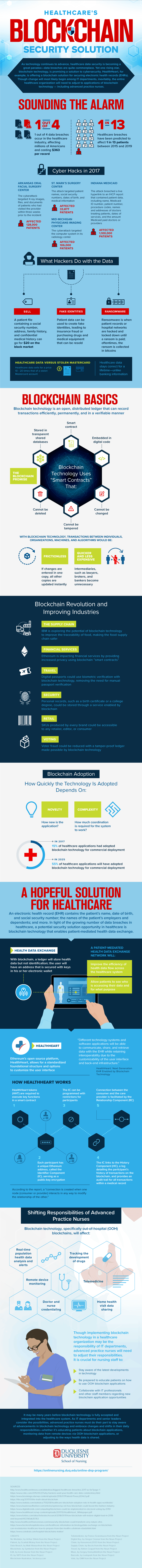 Blockchain Technology: A Hopeful Solution for Healthcare