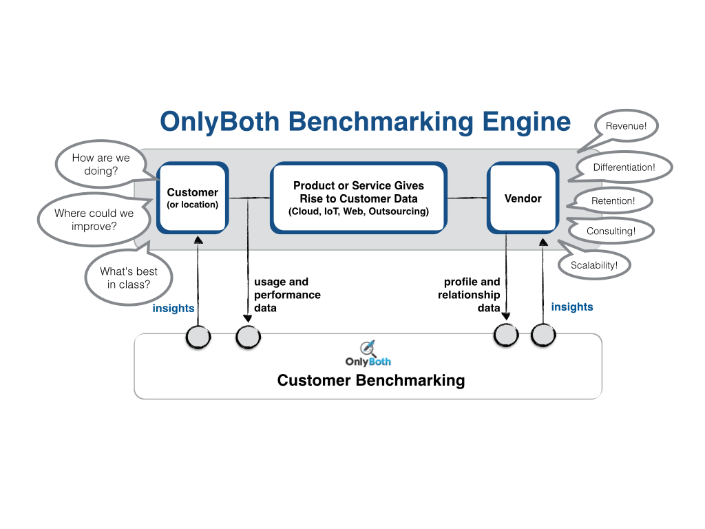 OnlyBoth Launches 3 AI-Based Healthcare Benchmarking Engines