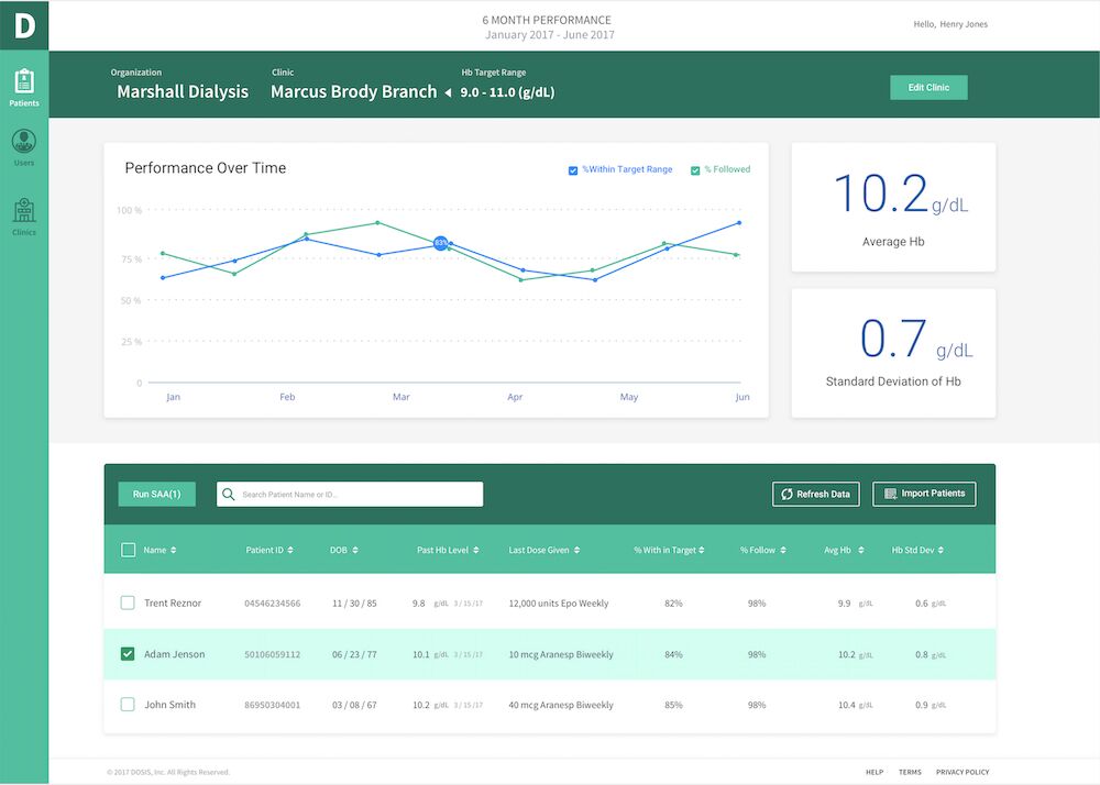 Dosis Expands AI-Powered Strategic Anemia Advisor to 50 Clinics