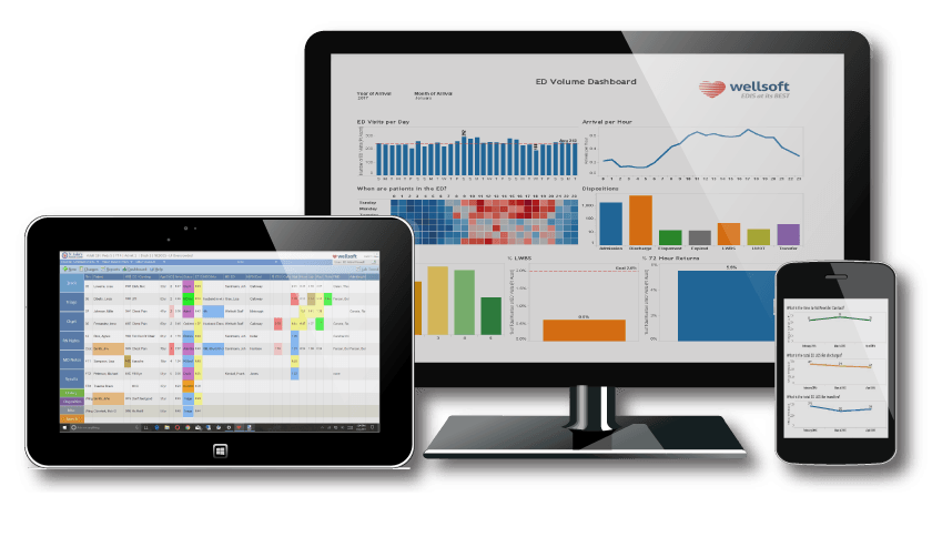 Medsphere Acquires ED EHR Provider Wellsoft - HIT Consultant