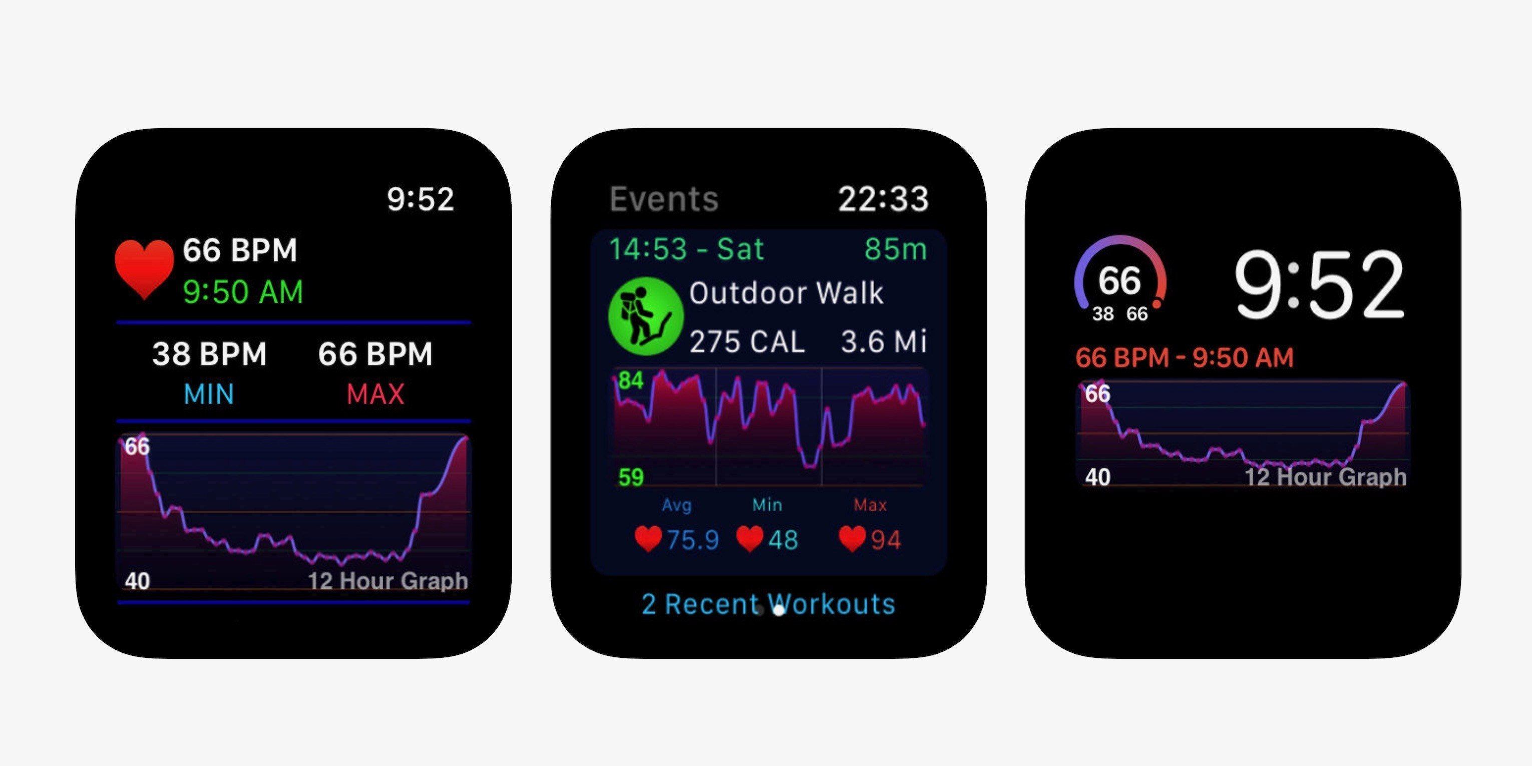 Heart rate discount data apple watch