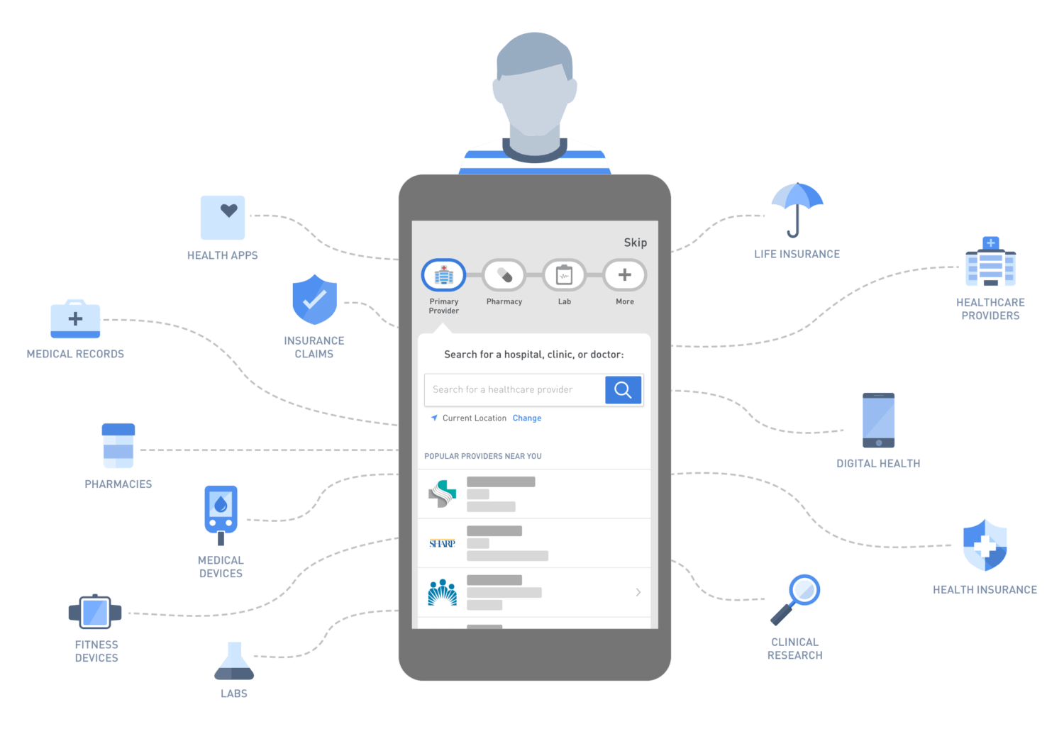 Health Data Platform Human API Raises 10M to Fuel Market Expansion