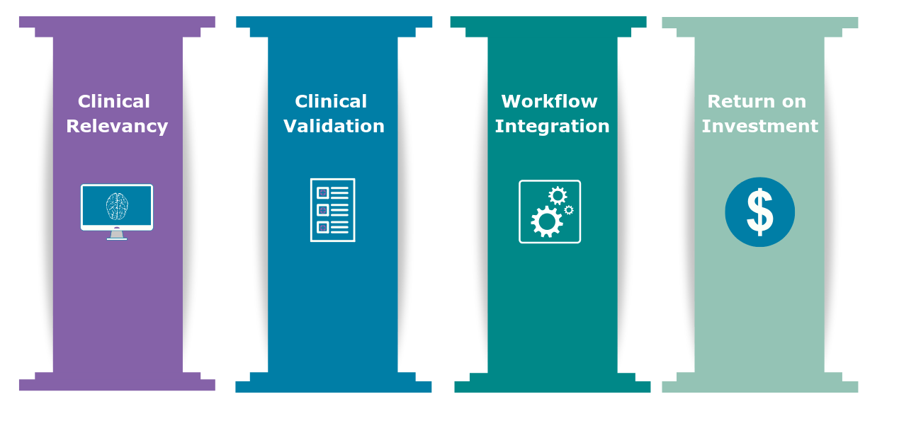 4 Pillars of Value for AI in Medical Imaging